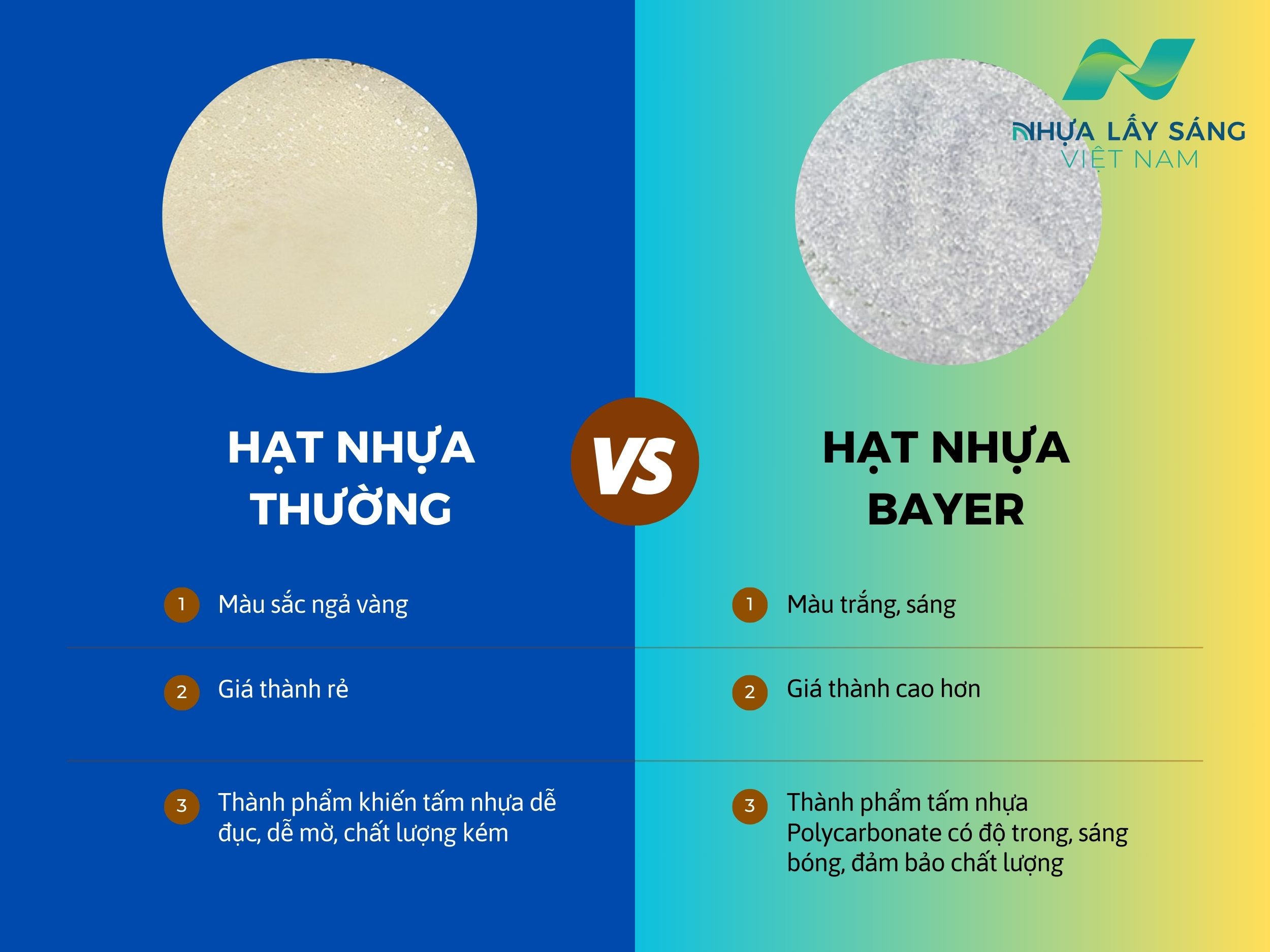 So sánh hạt nhựa Poly