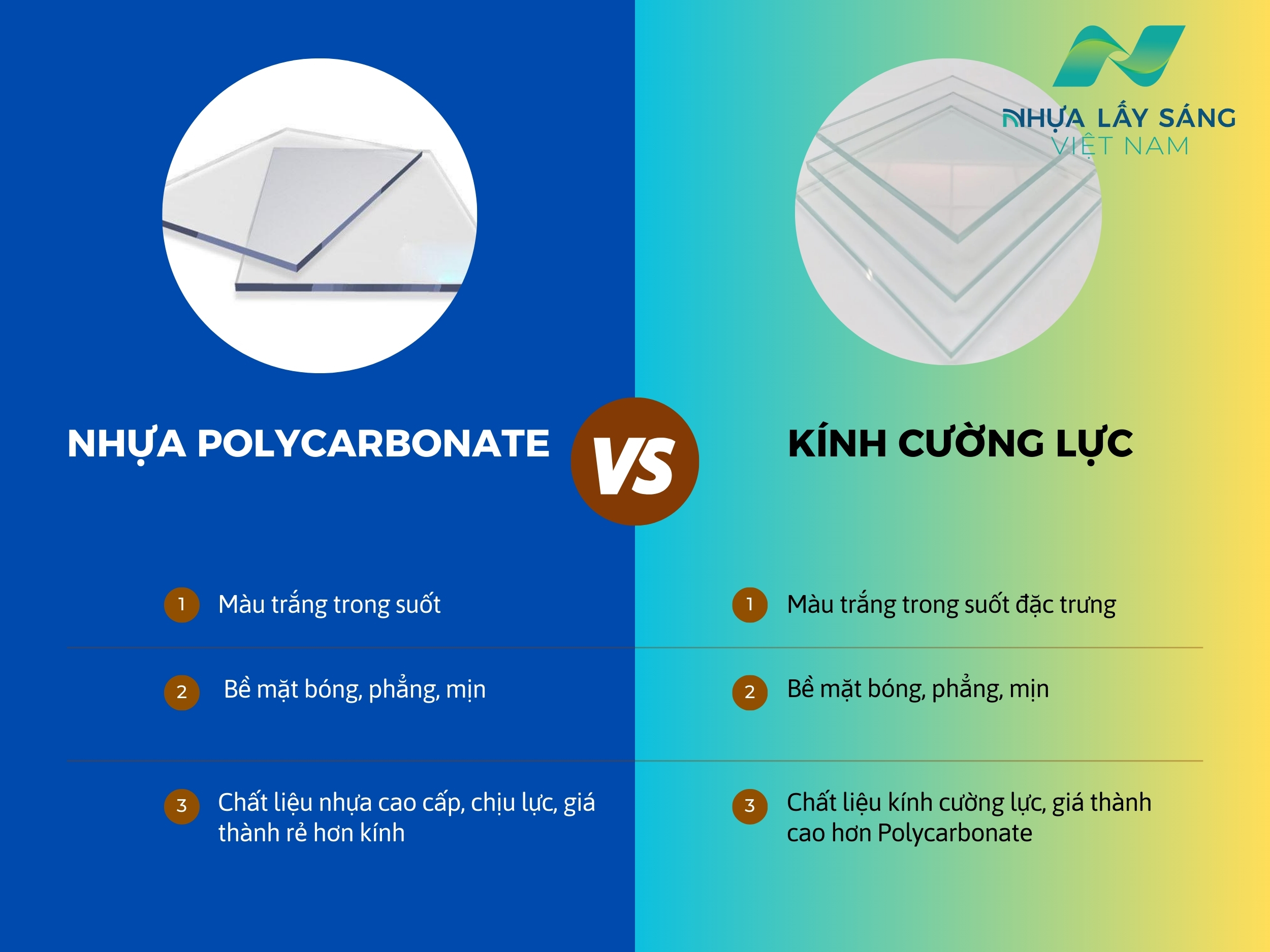 So sánh tấm nhựa lấy sáng polycarbonate đặc và kính