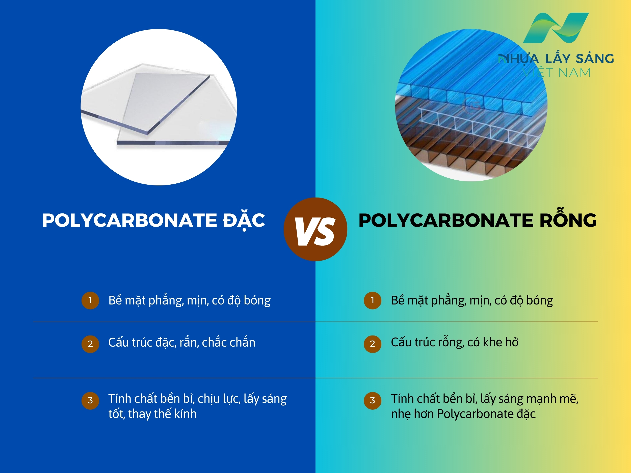 Tấm nhựa lấy sáng Polycarbonate đặc và rỗng